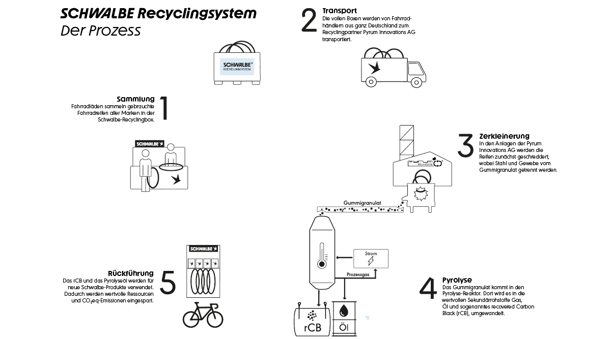 recycling, prozess, Schwaben, Diagramm, Industrie