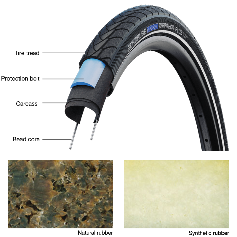 Reifen, Reifengummi, Schulterband, Mantel, Gummiart