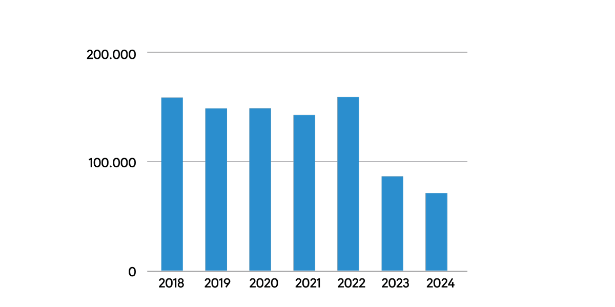 Balkendiagramm, Diagramm