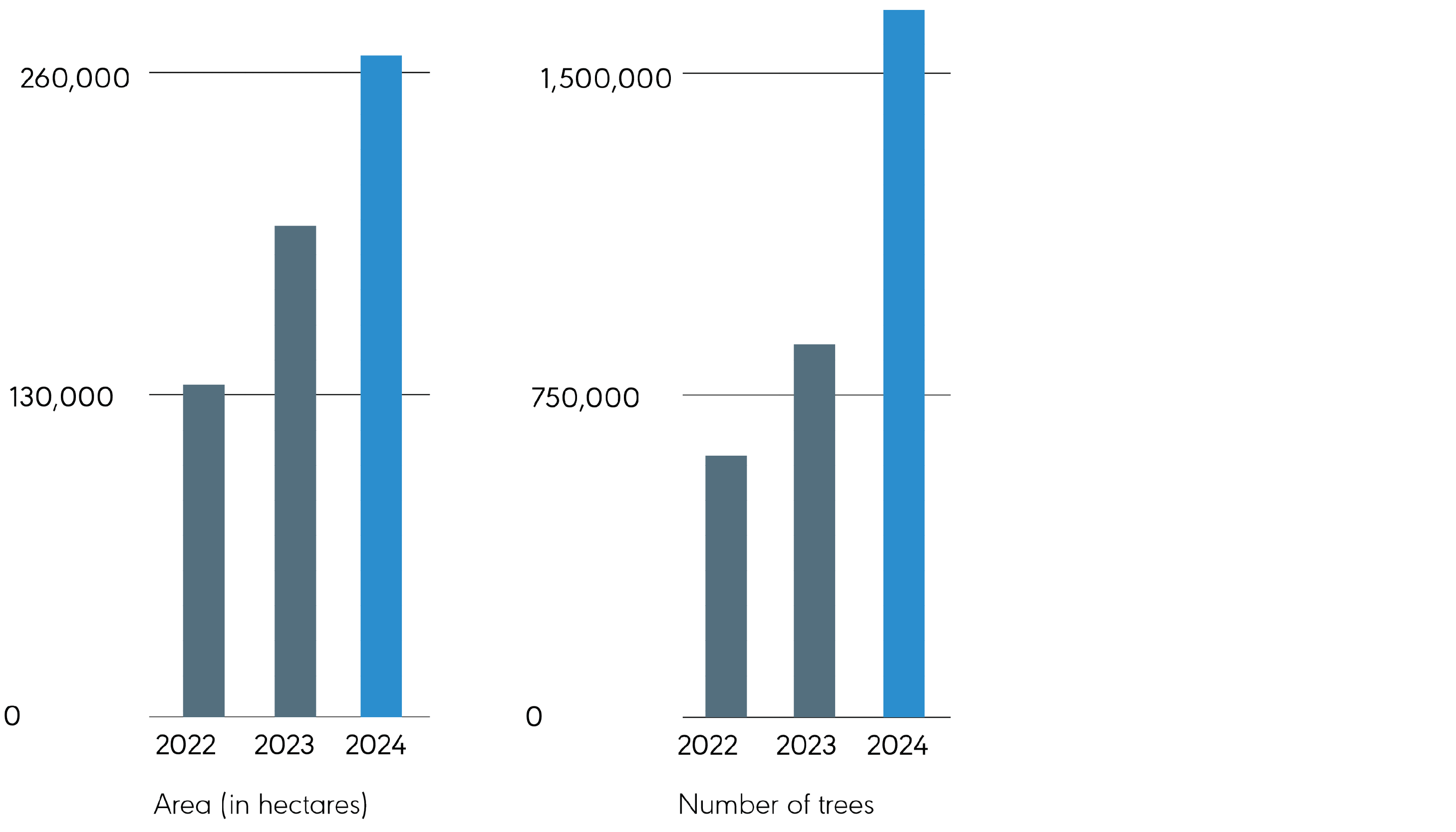 Balkendiagramm, Diagramm