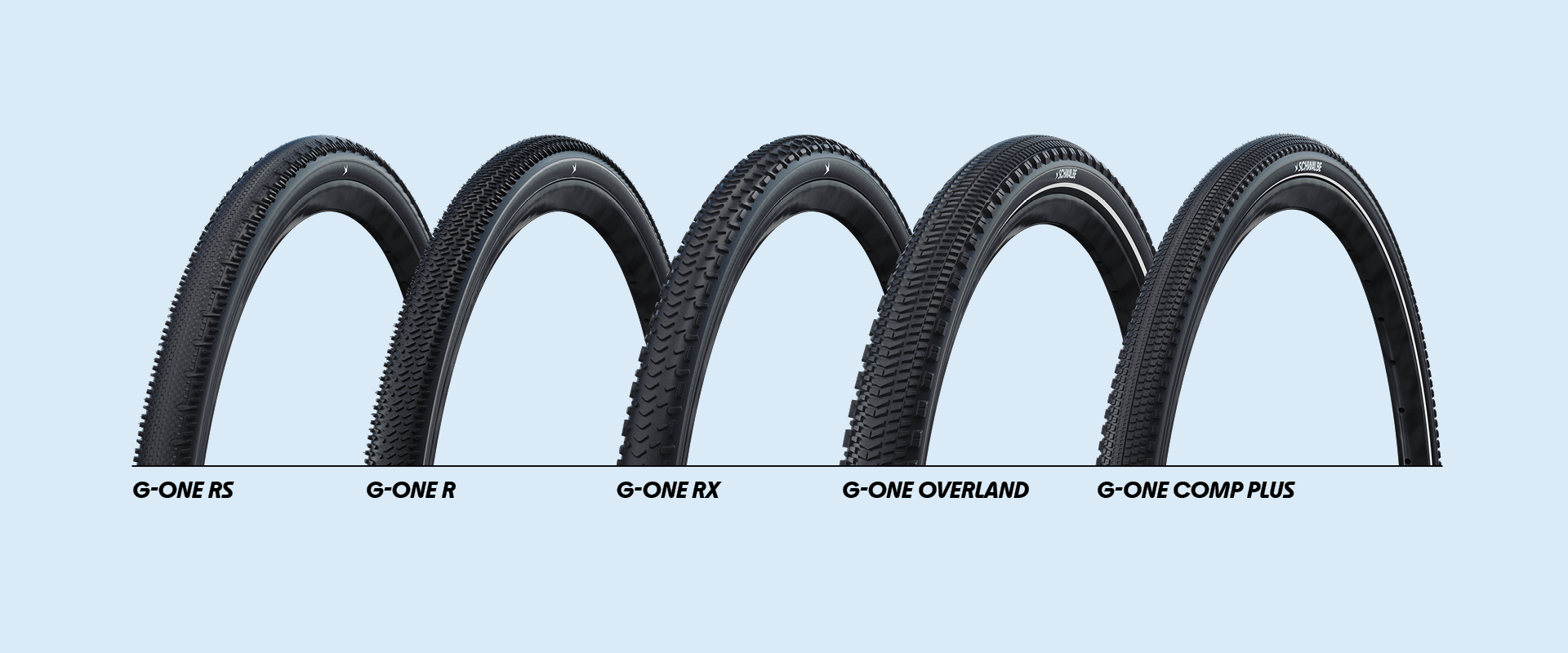 Spule, Spirale, Sprach, Bogen, Rad