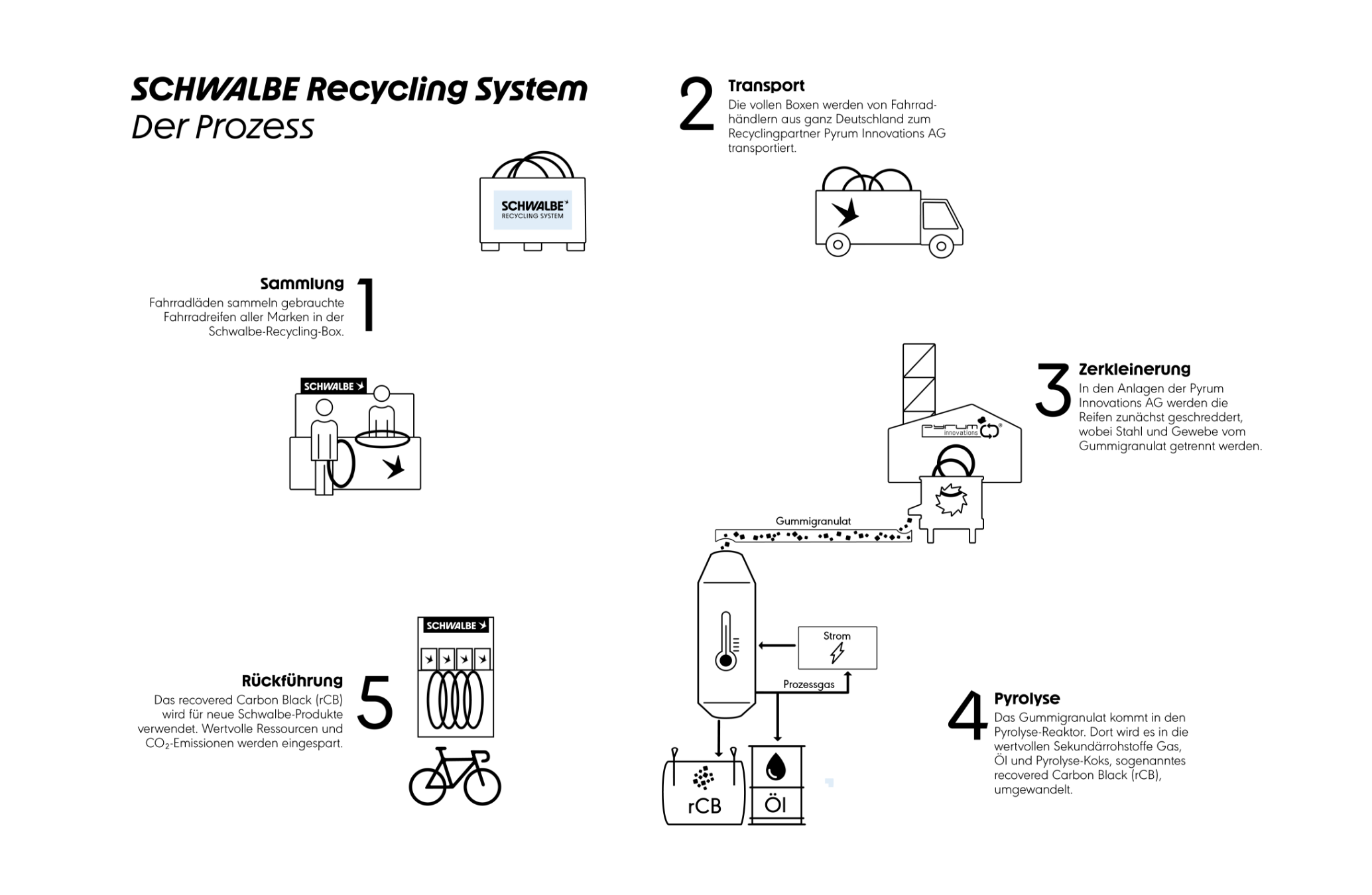 Munition, Granate, Waffe