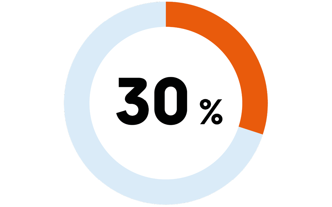 Text, Nummer, Symbol