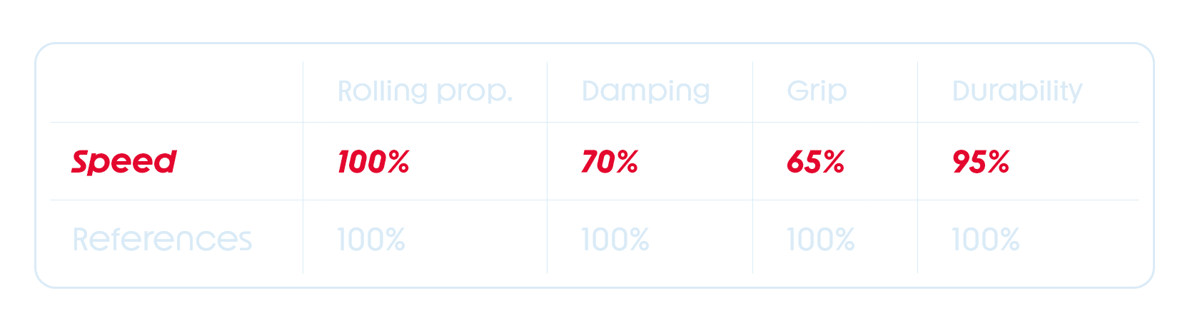 Roller, Prop, Dämpung, Griff, Langlebigkeit