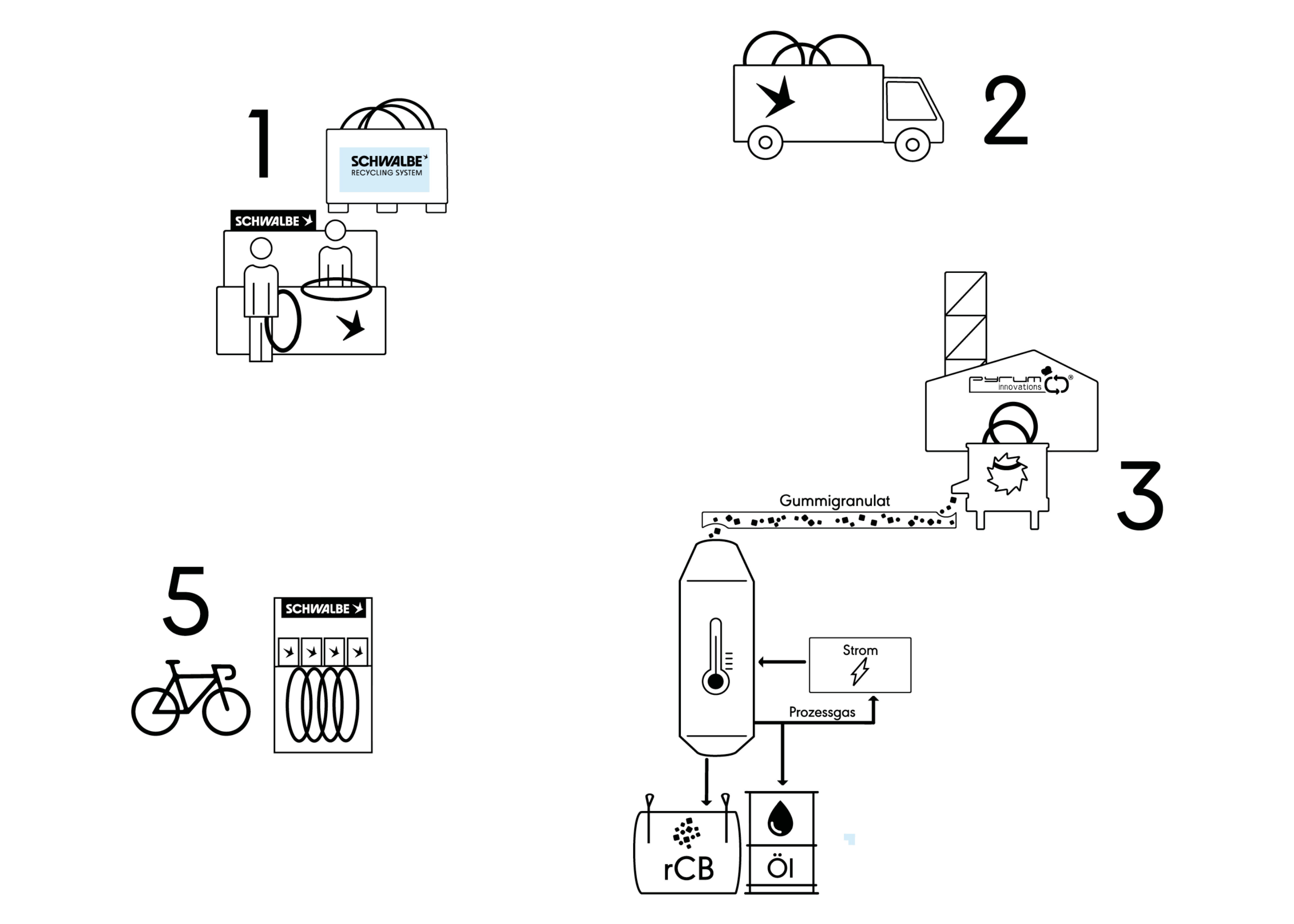 Fahrrad, Transport, Fahrzeug
