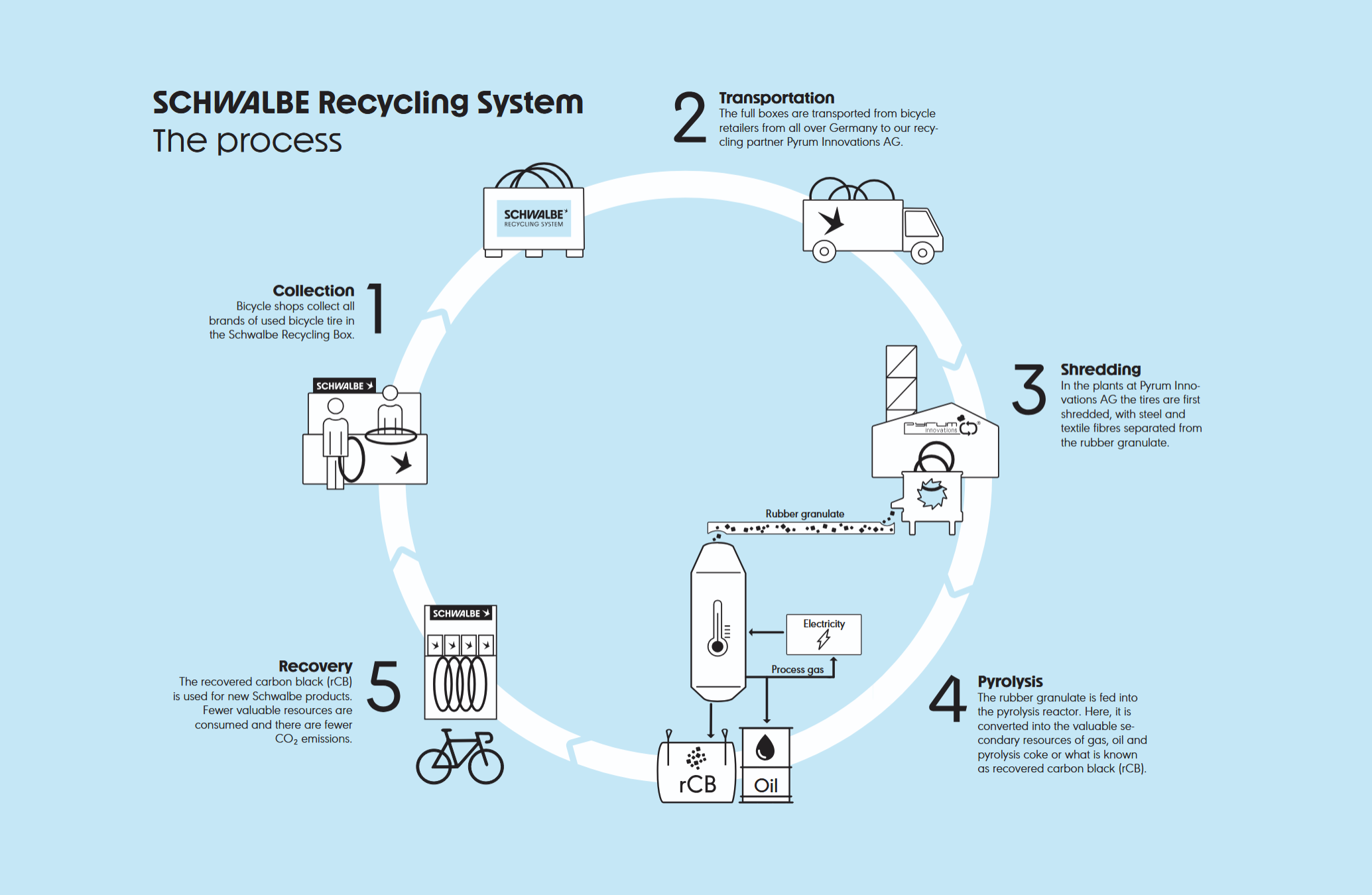 Fahrrad, Transport, Fahrzeug