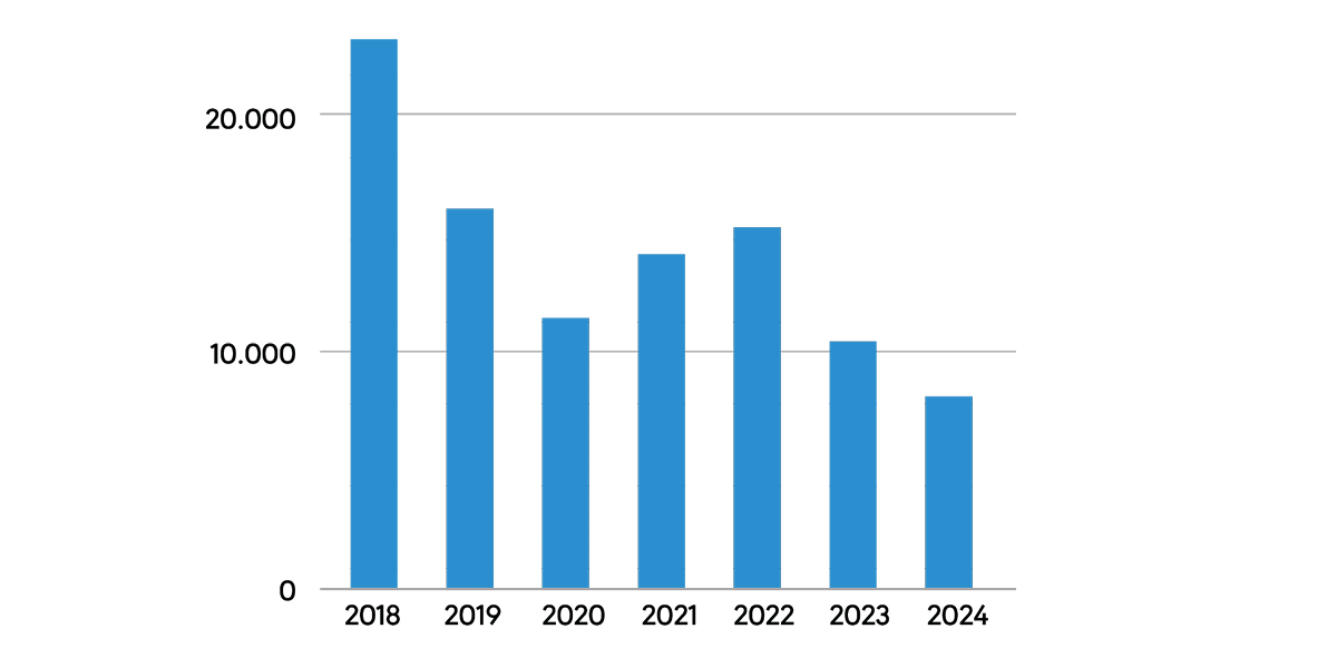 Balkendiagramm, Diagramm
