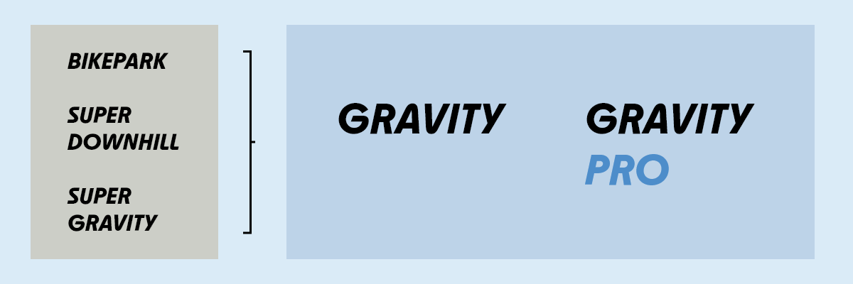 downhill, bikepark, gravity, pro, mountain bike