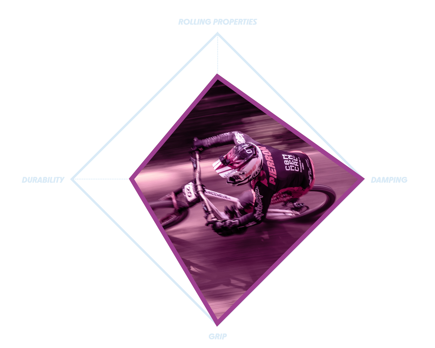 Purpur, Helm, Person, Motorrad, Fahrzeug