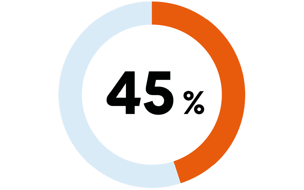 Text, Nummer, Symbol