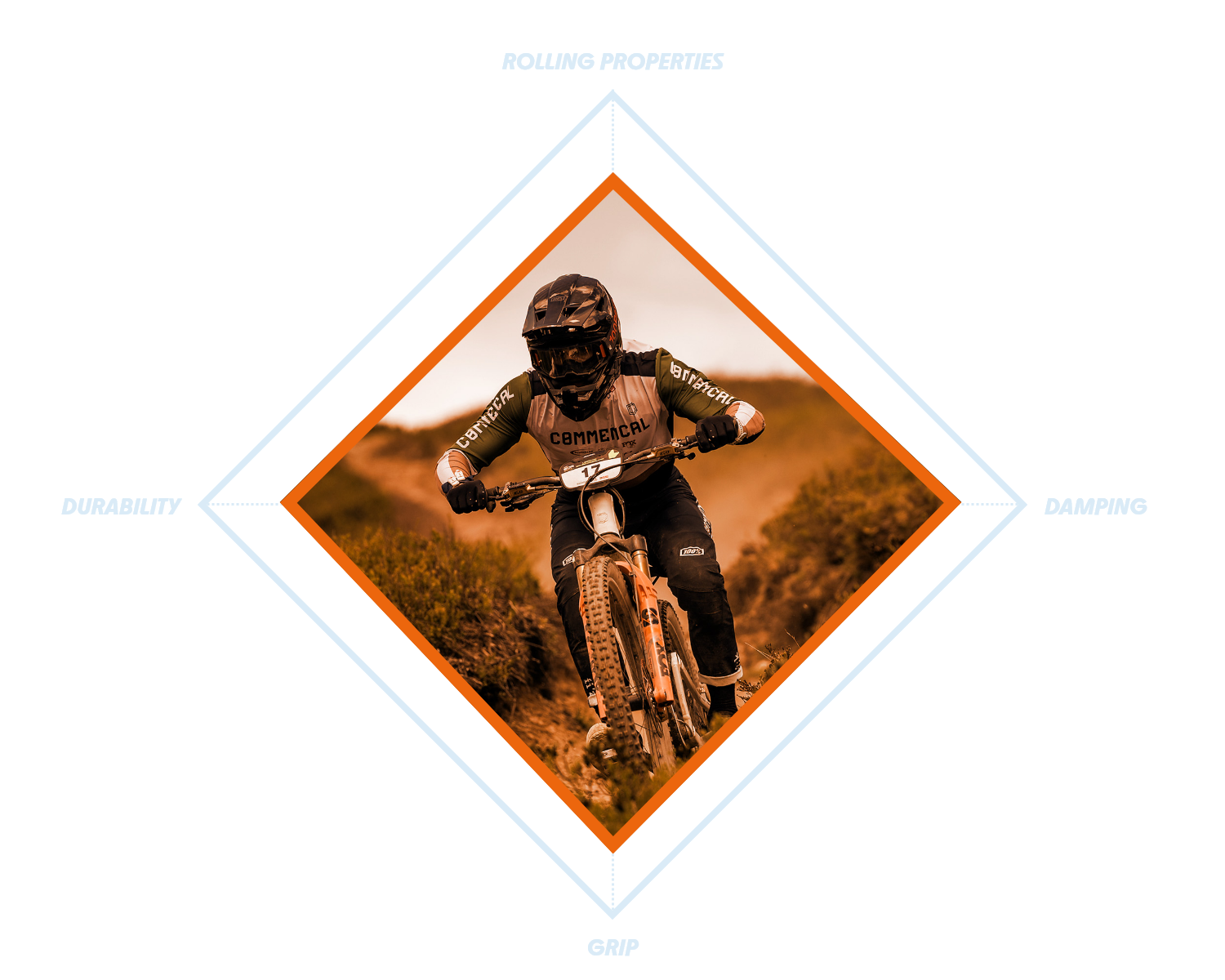 Person, Motorrad, Transport, Fahrzeug, Helm