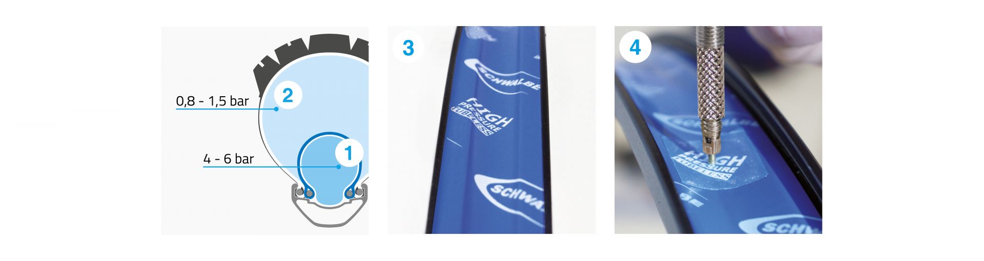 Procore | Schwalbe Tires North America – schwalbetires.com