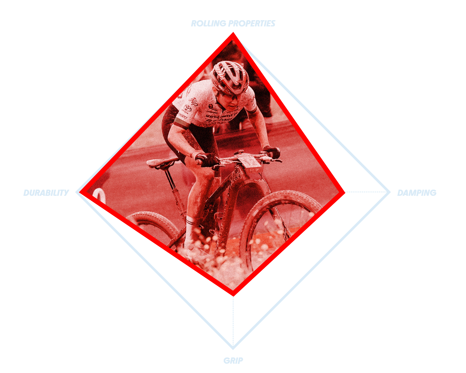 Helme, Person, Fahrrad, Fahrzeug, Rad