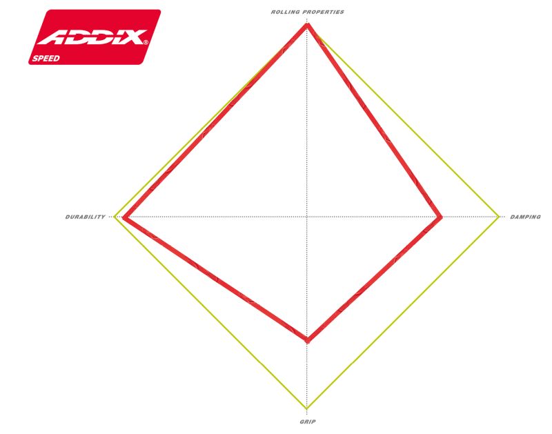 Addix Compound | Schwalbe Tires North America – schwalbetires.com