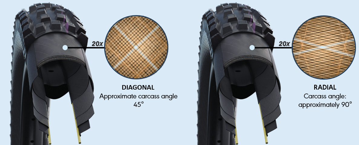 RadialTires MTB